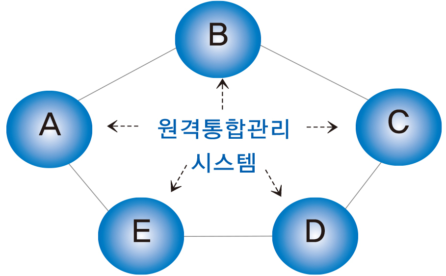 이미지명