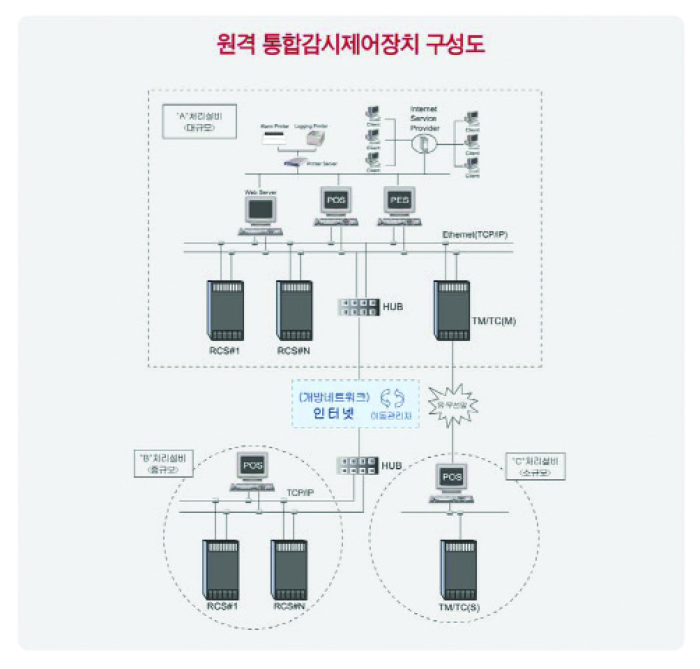 이미지명