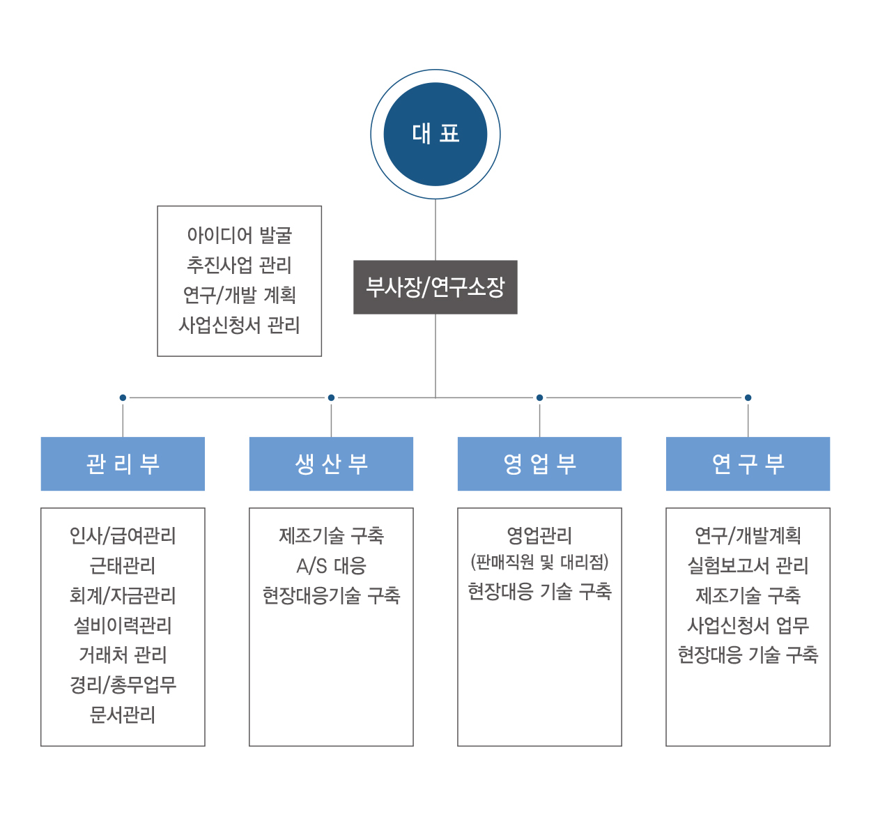 이미지명