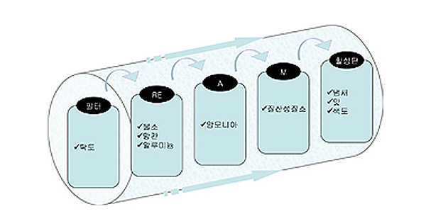 이미지명